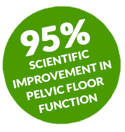 Stamp showing 95% scientific improvement in pelvic floor function