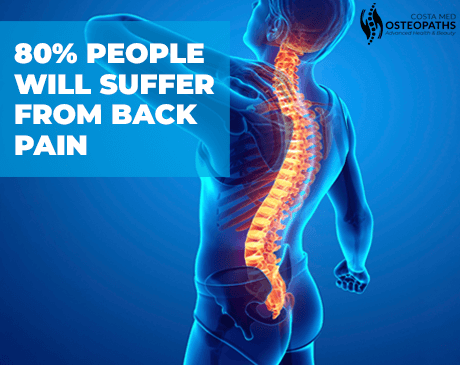 Spine illustration showing lower back pain with text: 80% of people suffer back pain